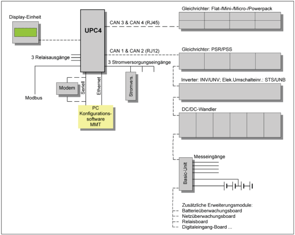 301-004-395.00 Модуль контроля и управления, контроллер UPC4 controller — изображение 4